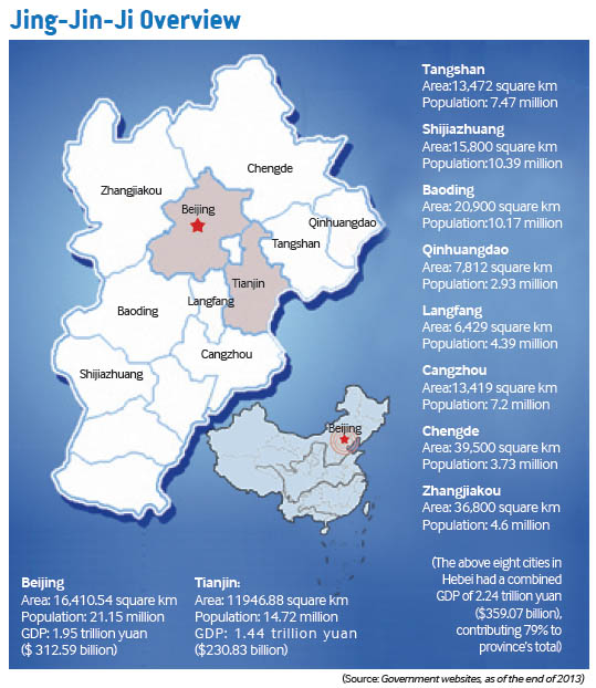 China estabelece metas para integração regional de Beijing, Tianjin e Província de Hebei