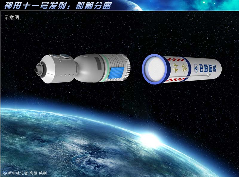 China envia nave espacial tripulada Shenzhou 11 para órbita