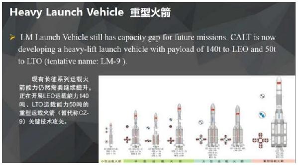 China alcança avanços importante em veículos de lançamento múltiplo