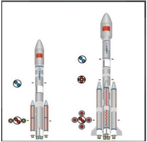 China alcança avanços importante em veículos de lançamento múltiplo