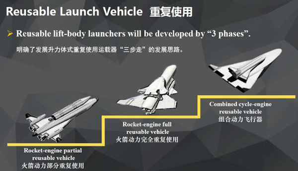 China alcança avanços importante em veículos de lançamento múltiplo