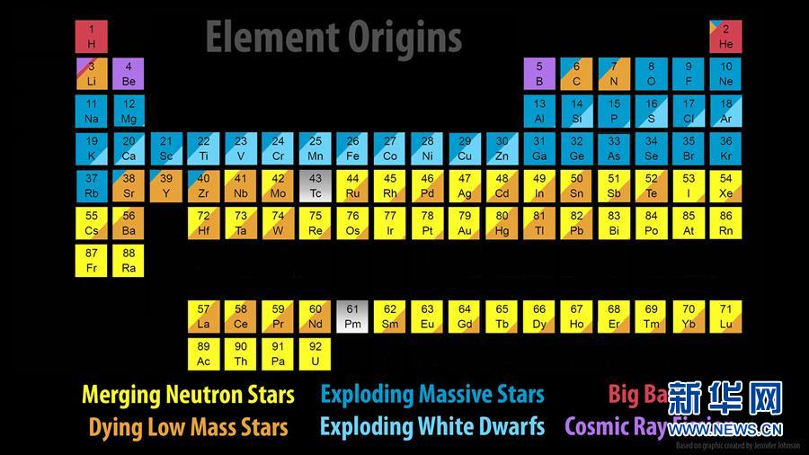 Cientistas detetam ondas gravitacionais da colisão de duas estrelas de nêutrons