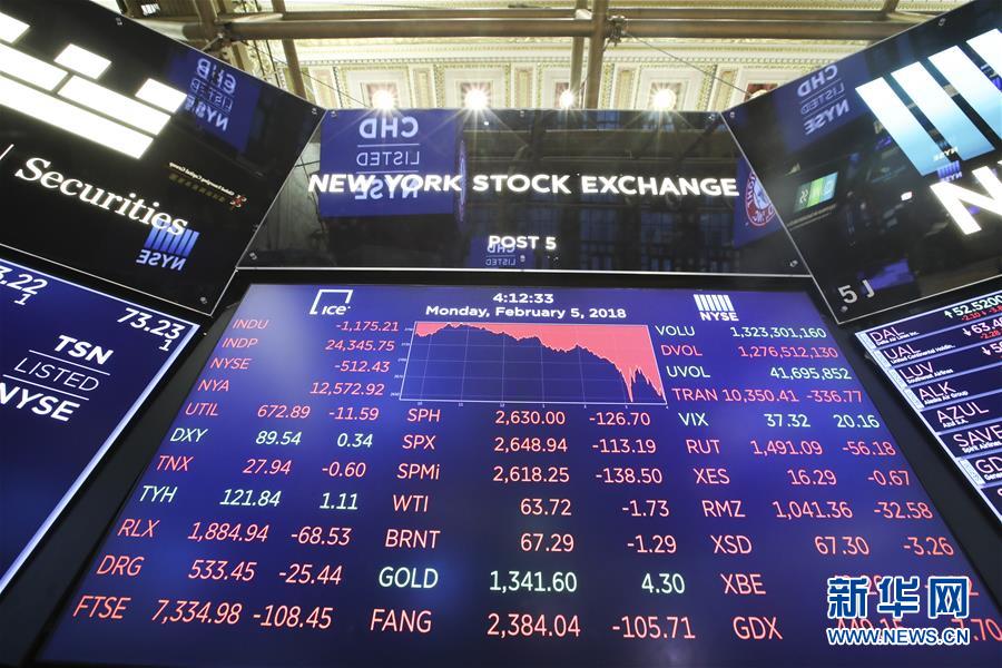 Dow mergulha mais de 1100 pontos enquanto vendas são tomadas de pânico