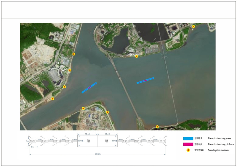 Macau e Zhuhai realizam pela primeira vez em conjunto espectáculo de fogo-de-artifício em comemoração do 20° aniversário da RAEM