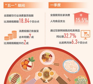 �����·�λ����䣬�������