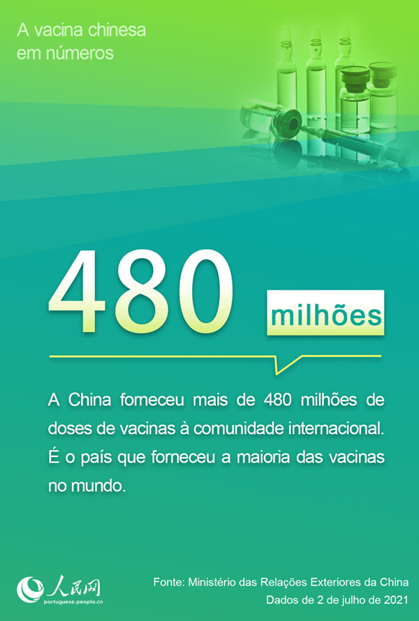 A vacina chinesa em números