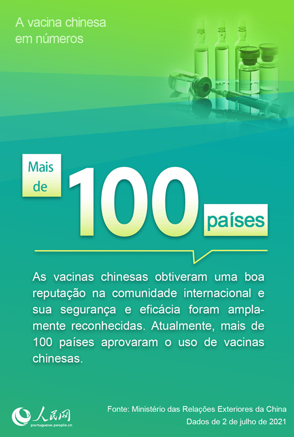 A vacina chinesa em números