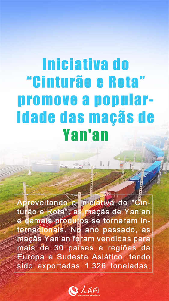 Porque se tornaram tão populares as maçãs de Yan’an?