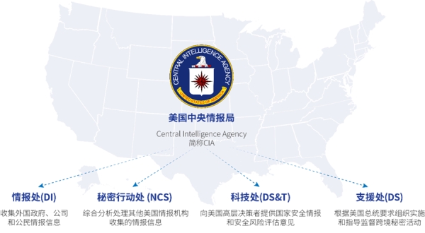 Relatório revela ataques cibernéticos da CIA contra outros países