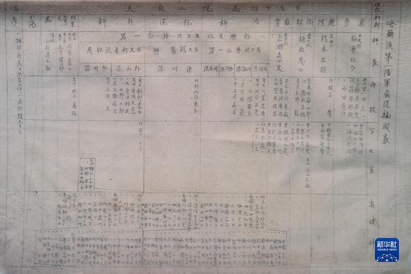 Tornada pública nova evidência da unidade de guerra biológica do Japão