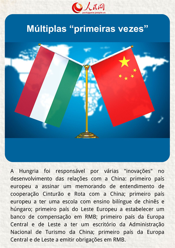 Conquistas da cooperação China-Hungria em números