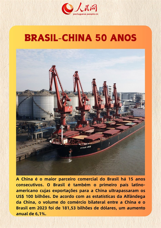 Infográgico: China e Brasil, 50 anos de conquistas