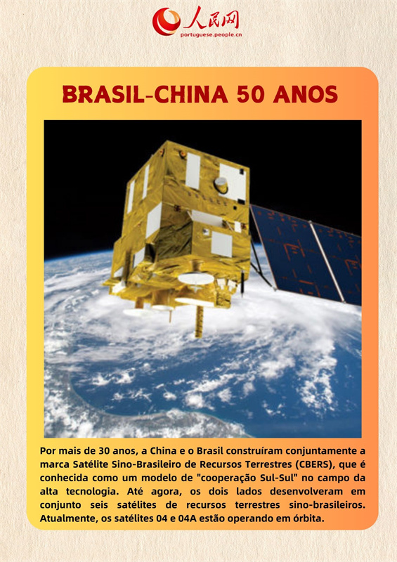 Infográgico: China e Brasil, 50 anos de conquistas