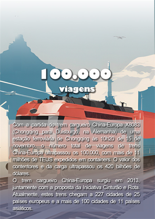 Avanços da China em 2024