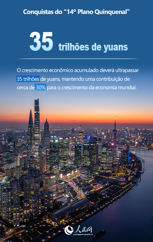 Infográfico: Números inspiradores do período do 14º Plano Quinquenal