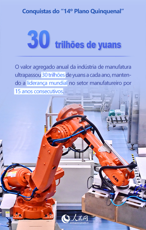 Infográfico: Números inspiradores do período do 14º Plano Quinquenal