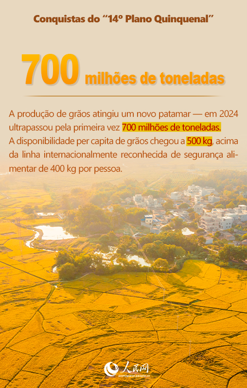 Infográfico: Números inspiradores do período do 14º Plano Quinquenal