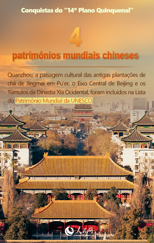 Infográfico: Números inspiradores do período do 14º Plano Quinquenal