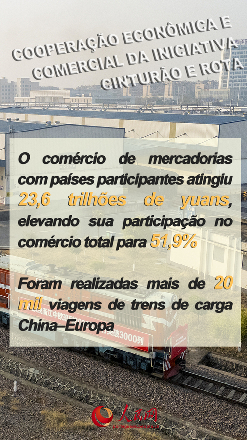 Contribuição do consumo para o crescimento econômico aumentou em 5% em 2025