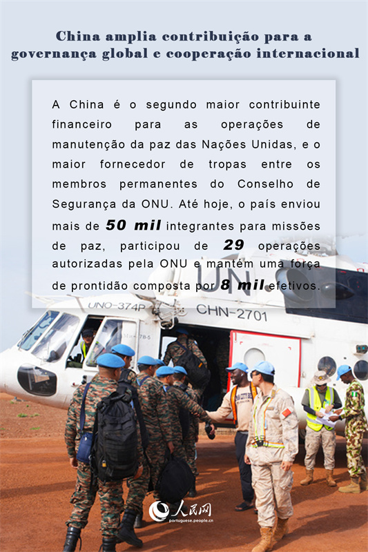 Infográfico: China amplia contribuição para a governança global e cooperação internacional