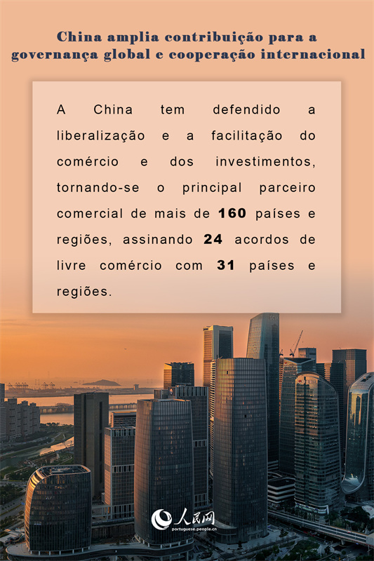 Infográfico: China amplia contribuição para a governança global e cooperação internacional