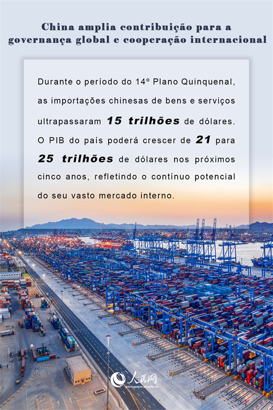Infográfico: China amplia contribuição para a governança global e cooperação internacional