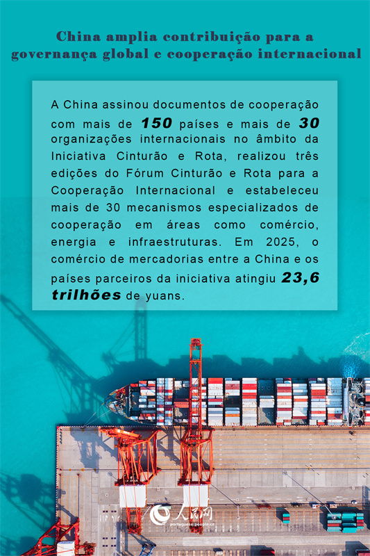 Infográfico: China amplia contribuição para a governança global e cooperação internacional