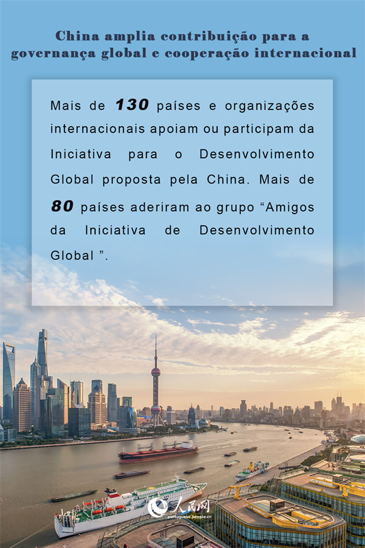 Infográfico: China amplia contribuição para a governança global e cooperação internacional