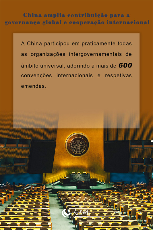 Infográfico: China amplia contribuição para a governança global e cooperação internacional