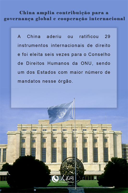 Infográfico: China amplia contribuição para a governança global e cooperação internacional