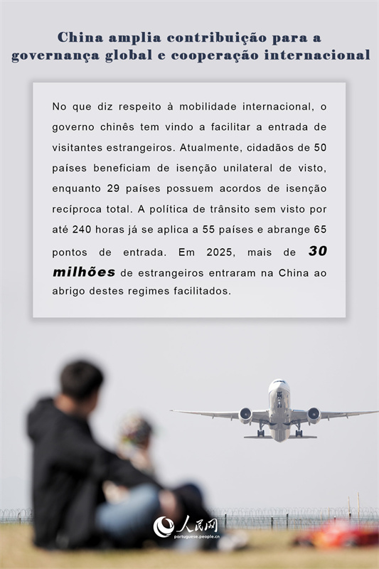 Infográfico: China amplia contribuição para a governança global e cooperação internacional