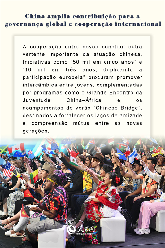 Infográfico: China amplia contribuição para a governança global e cooperação internacional