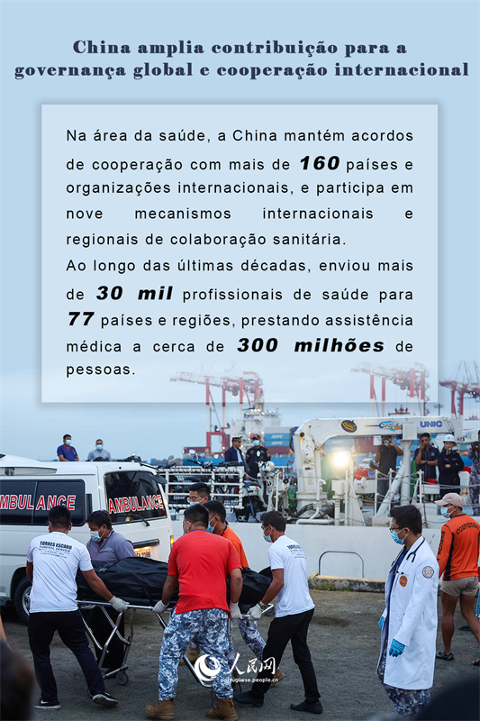 Infográfico: China amplia contribuição para a governança global e cooperação internacional