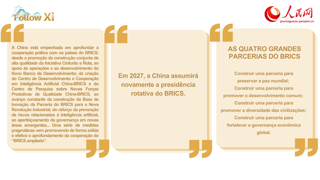 Uma série de pôsteres para conhecer o BRICS